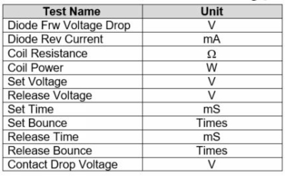 Tests